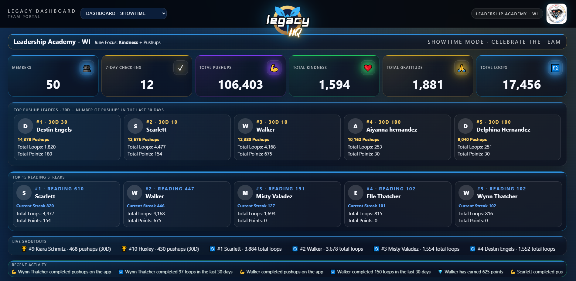 LEGACY Showtime team dashboard showing Leadership Academy current results