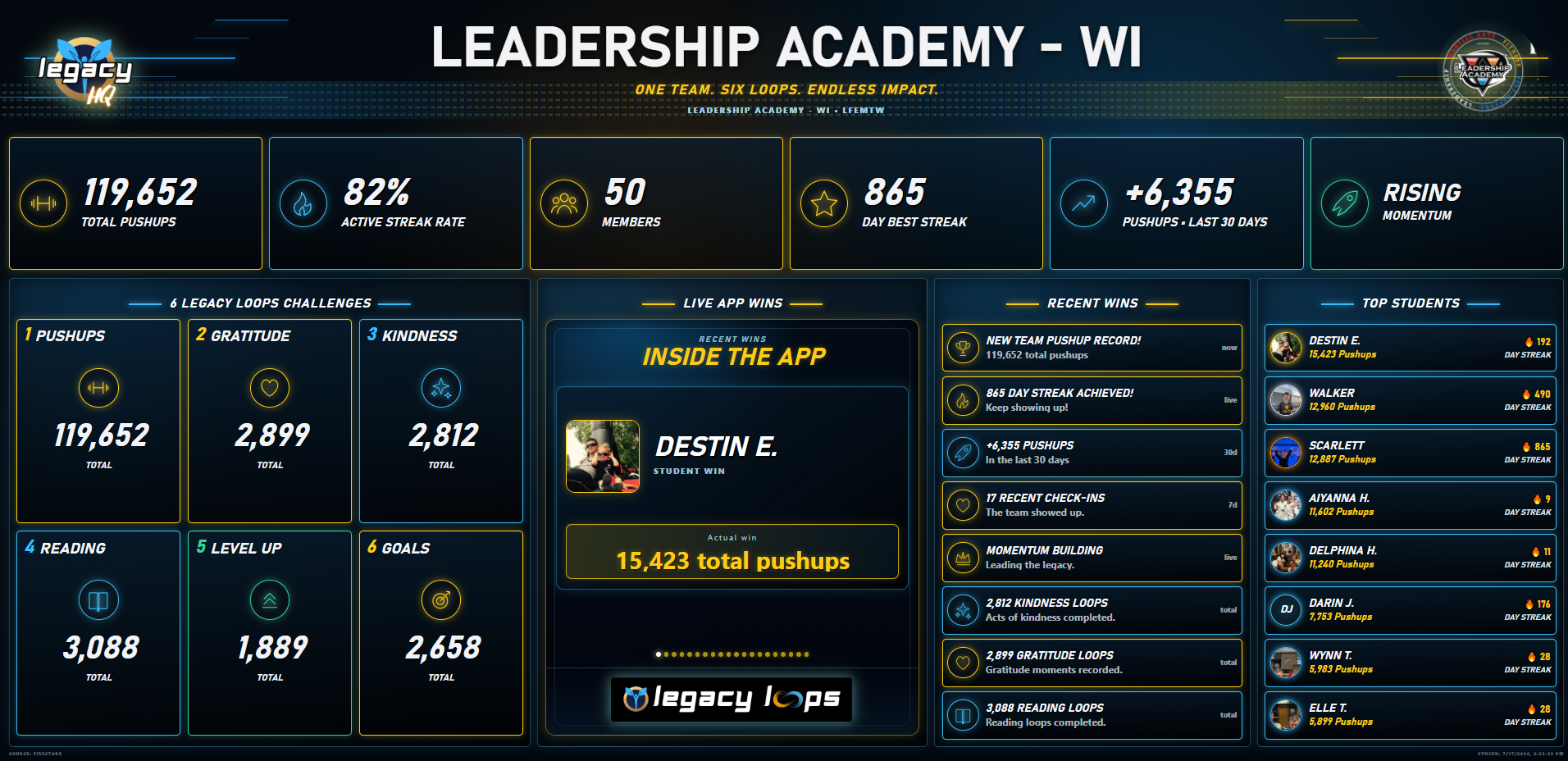 LEGACY HQ team dashboard showing challenge totals, recent wins, and top students